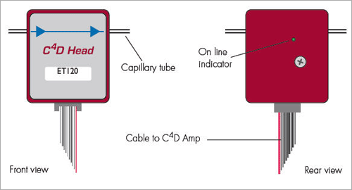 キャピラリーチューブをC4Dヘッドステージと電極ペアに通した模式図